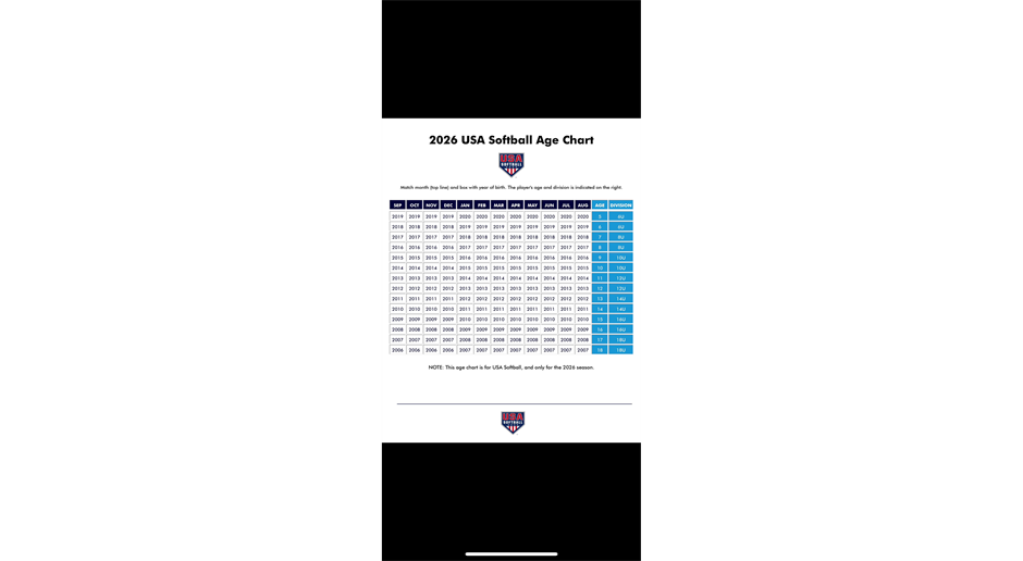Softball age chart 