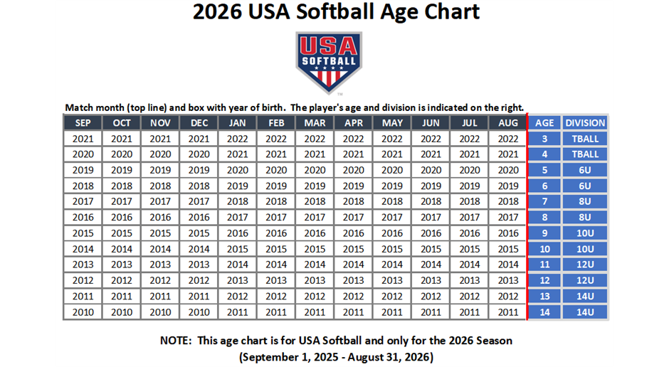 2026 softball age chart 